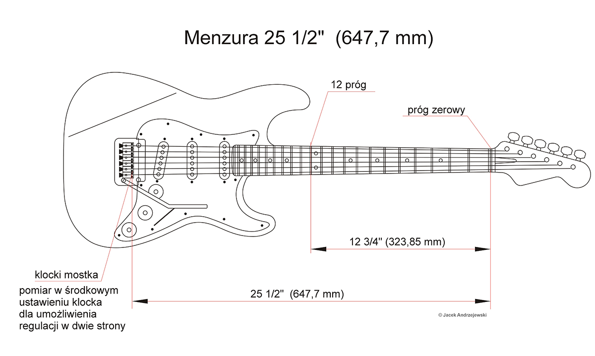 Размеры электрогитары. Мензура Fender Stratocaster. Fender Telecaster мензура. Чертежи электрогитары Fender Stratocaster. Чертёж бас гитары Fender.